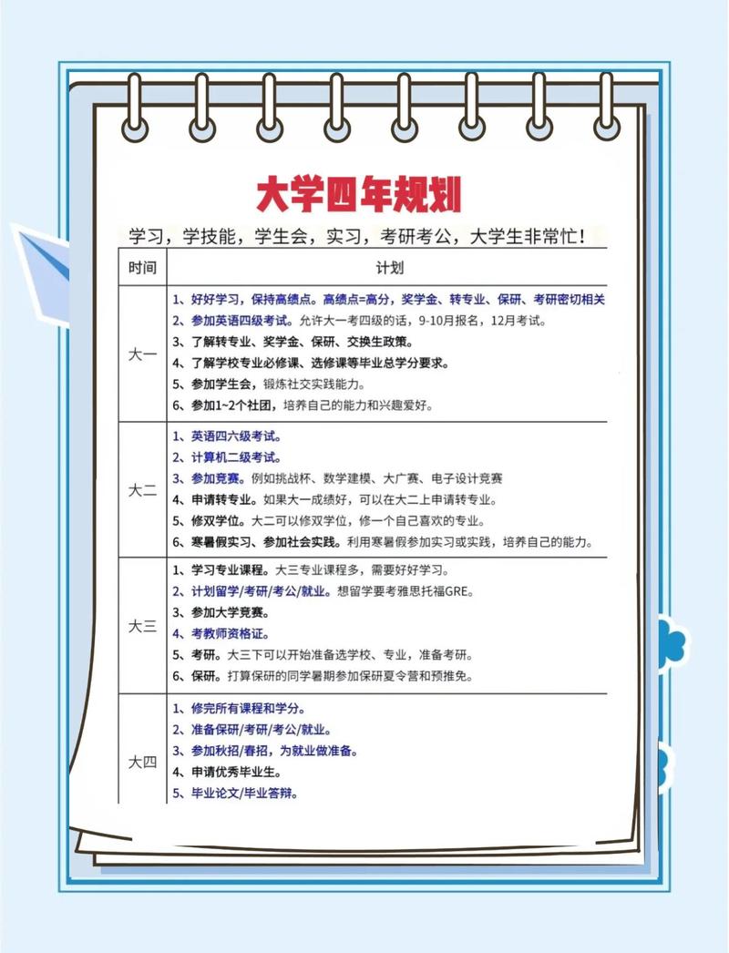 大学四年学业就业衔接时间规划表