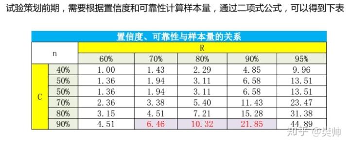 引用来源可信度分层对照表