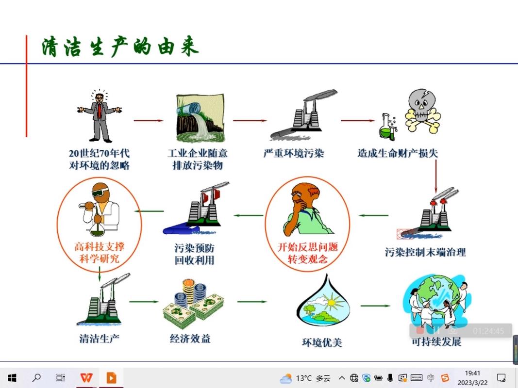 清洗周期：生产的贪婪与工艺的底线
