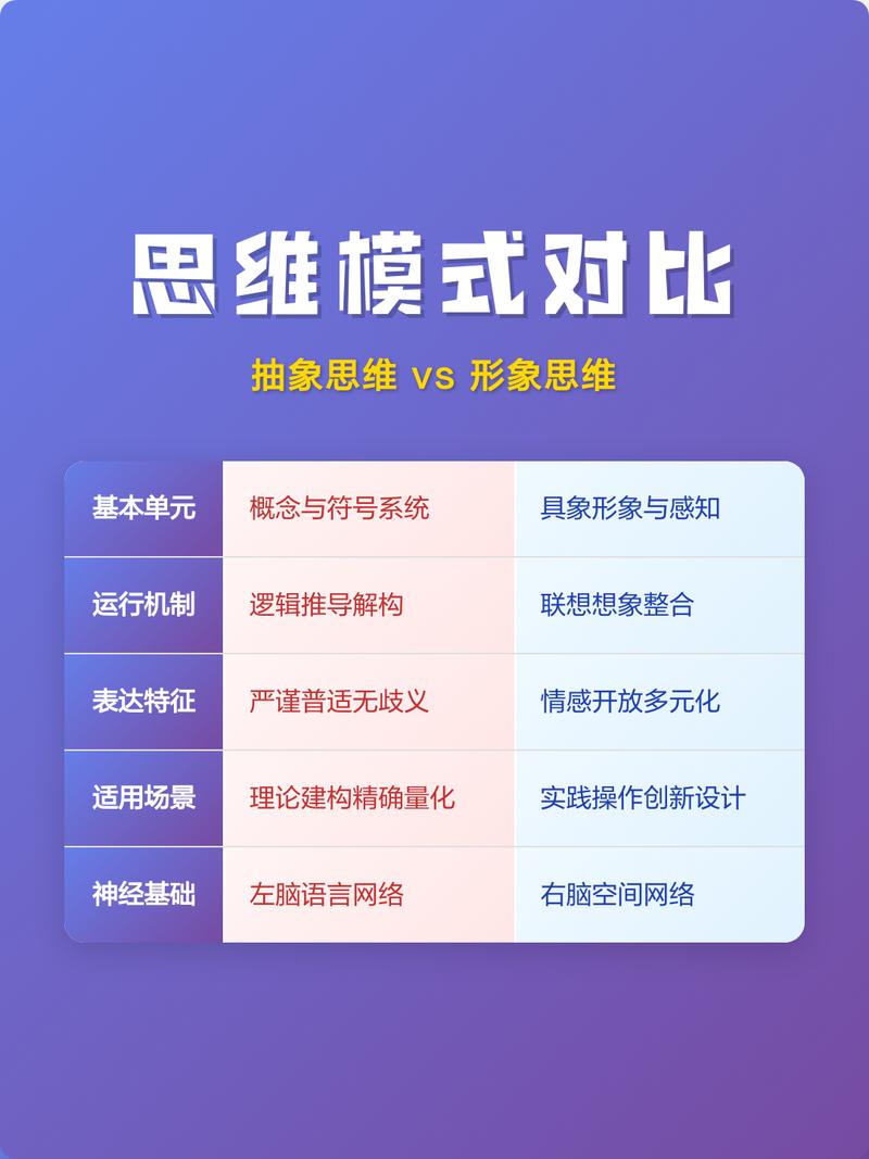 抽象思维与具体思维对比示例图
