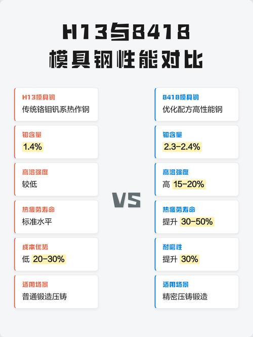 压铸模具钢材对比 H13和8418