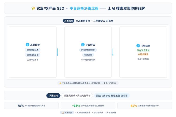 AI搜索品牌曝光选择机制示意图