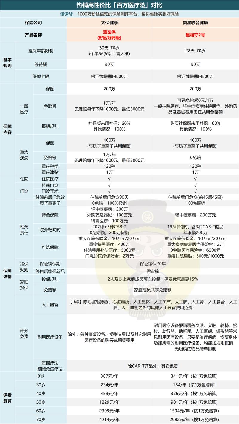 国内家庭寿险投保顺序错误占比统计表