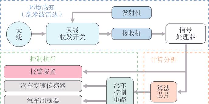 车载毫米波雷达工作原理示意图