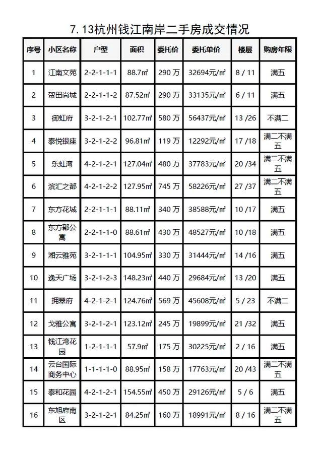 二手房中介平台同小区成交记录查询截图