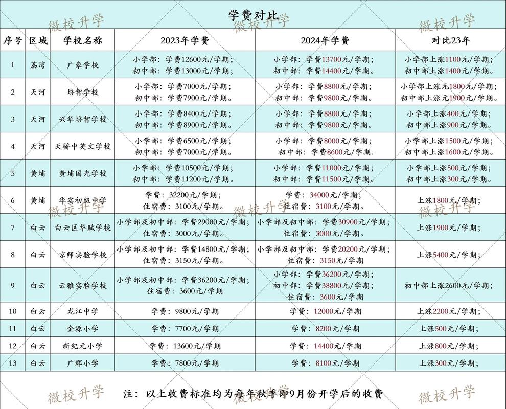 那些年我交过的学费——选型避开三大幻觉