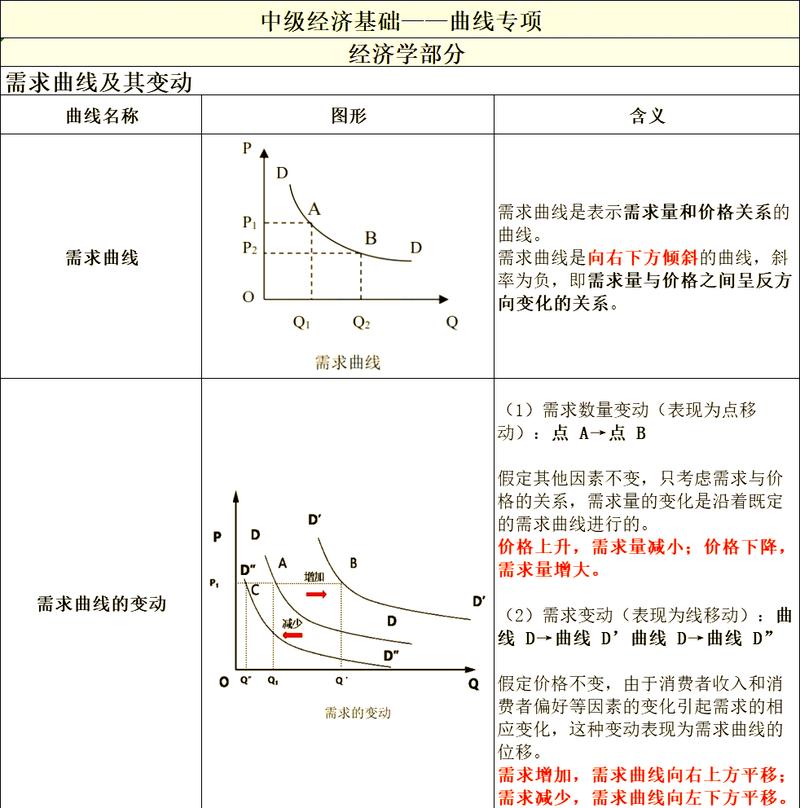 企业技术需求与高校供给错位示意图