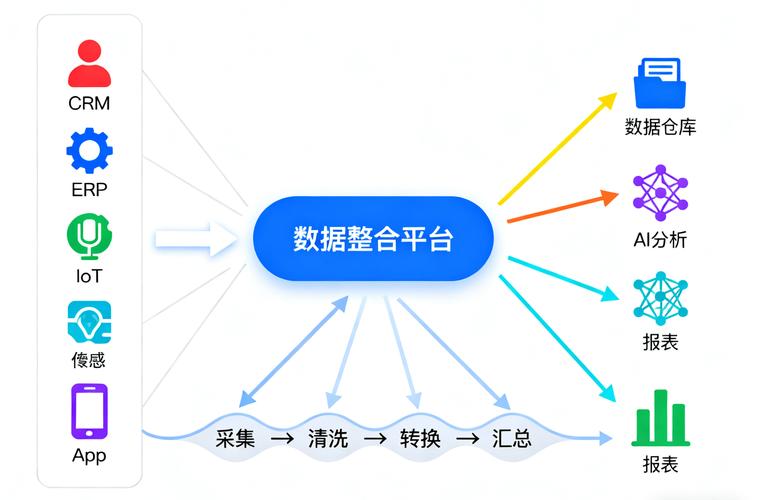 数据整合：从“贴上去”到“连起来”