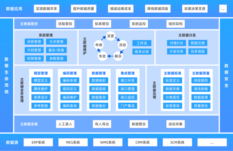 离散制造车间工业数据汇聚分级架构图