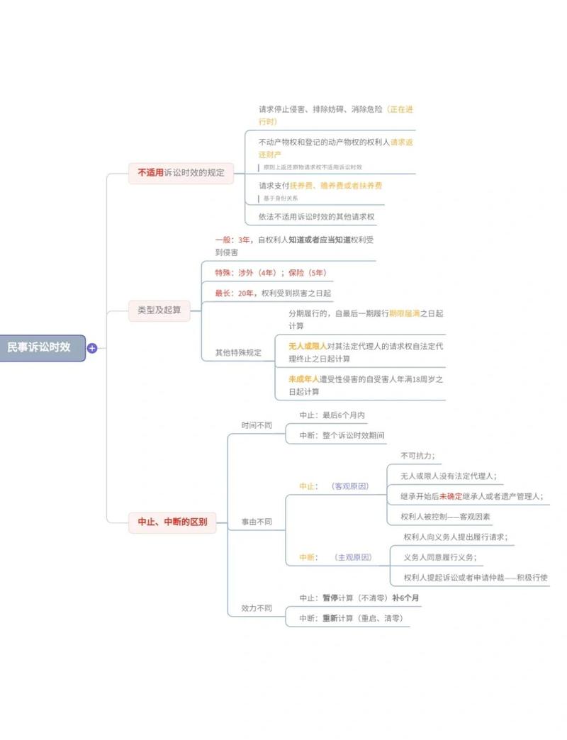 民事案件法官裁判法律适用思维导图