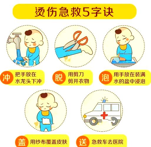 宝宝烧烫伤必须就医危险信号对照表