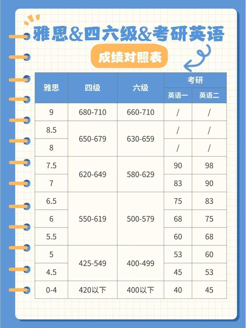 雅思成绩单前后对比图 提分逆袭