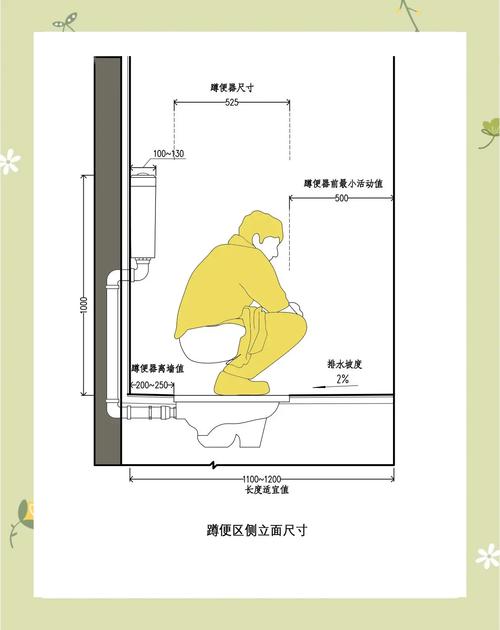 家庭卫生间蹲便器抬高施工尺寸图