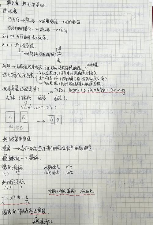 热力学研究的下一个风口在哪里？
