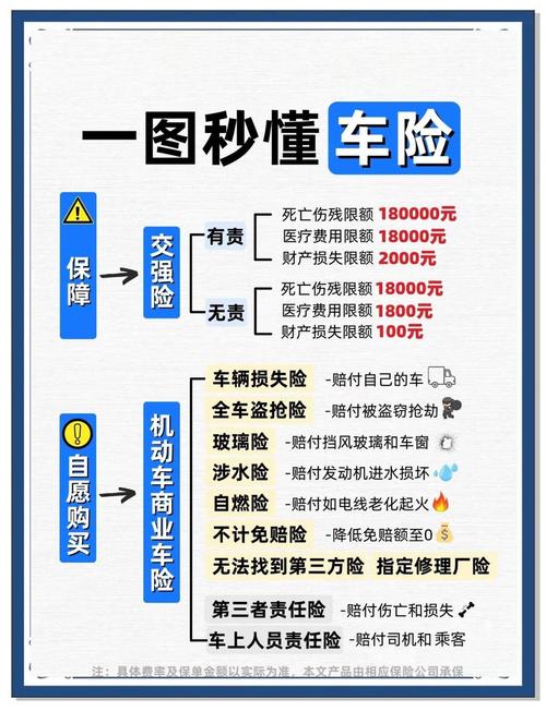 交强险商业车险保障范围对比图