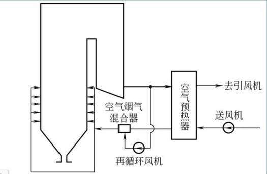 热处理炉内部风道循环结构示意图