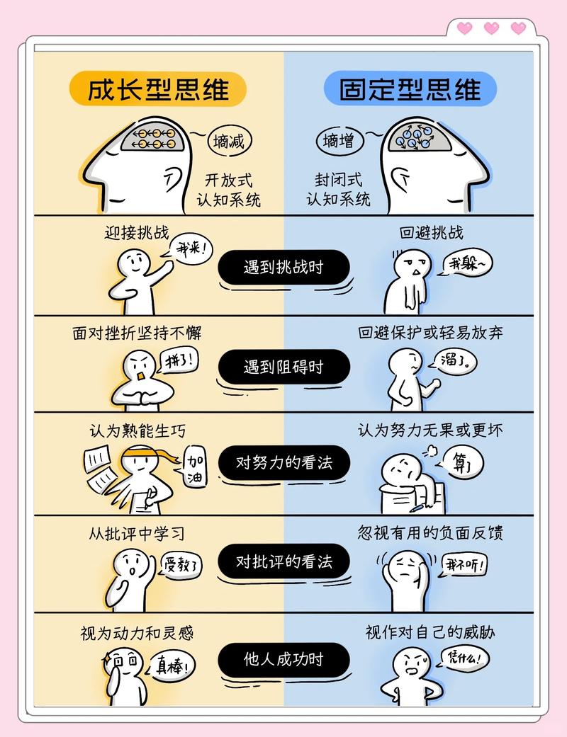 从“不会做”到“会做”的思维升级