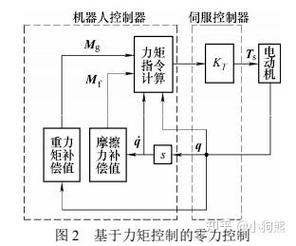协作机器人：我们到底在谈论什么？