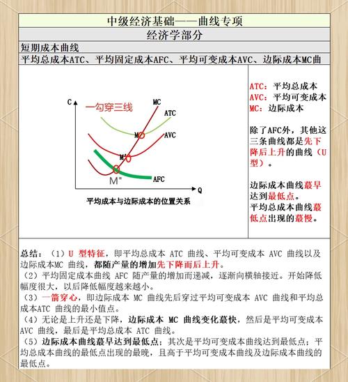 深度学习垂直应用边际成本曲线图