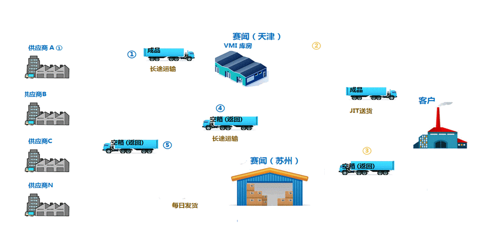 城市社区末端物流动态网格划分示意图