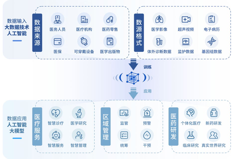 隐私计算医院联合AI训练示意图