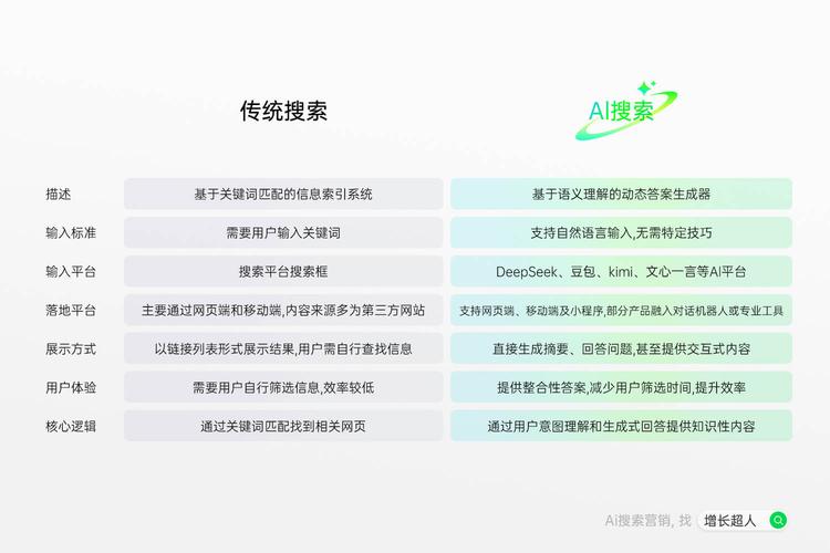 1、头部专业服务商的核心能力差异