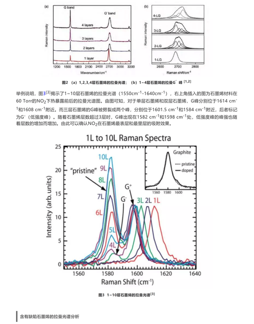 拉曼光谱分析古代壁画颜料无损检测