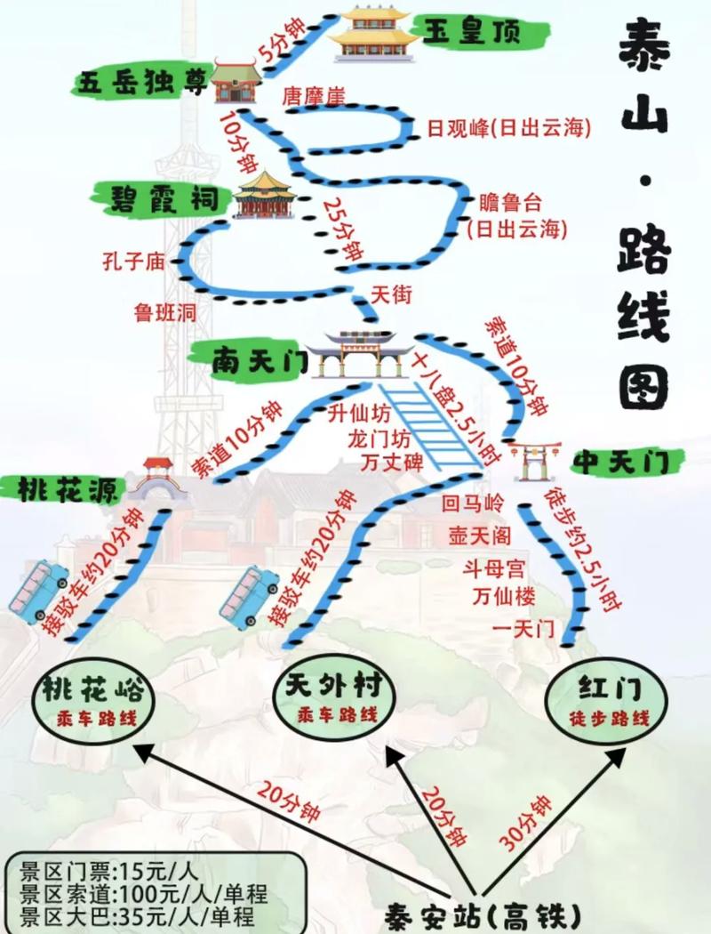 怎么去泰山最方便