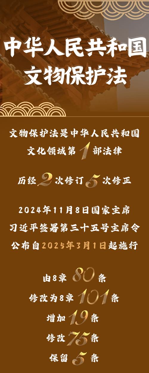 中华人民共和国文物保护法纸质版原文页