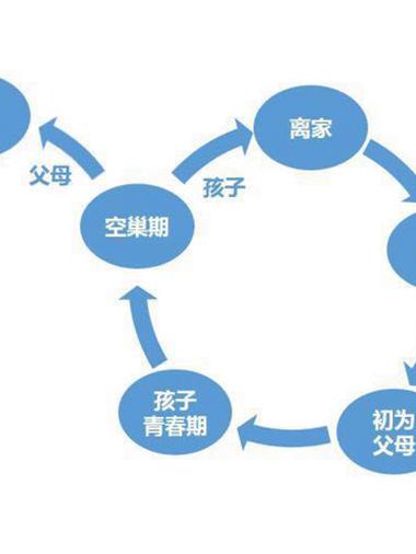 最容易漏的,是全生命周期的隐形要求