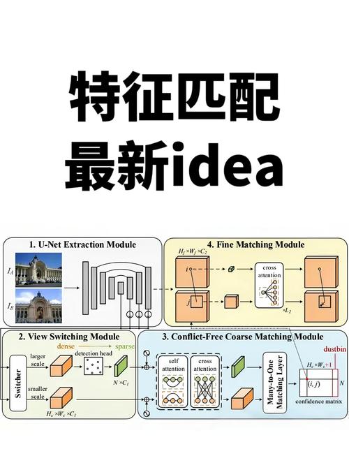 技术原理与迭代：从粗放划圈到颗粒级匹配