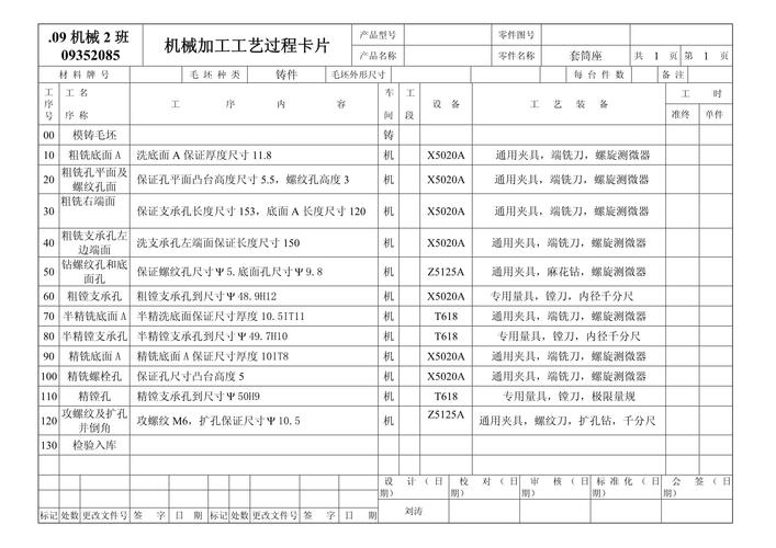 比抄来的标准工艺卡，好用太多