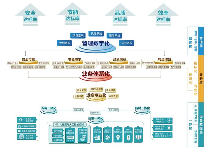 企业信息多渠道内容覆盖优化路线图