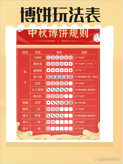跨岛的差异:不是所有博饼都一个玩法