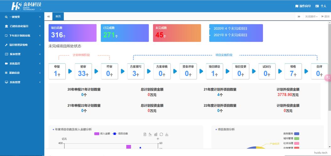 科技项目管理：别让好科研死在冗余流程里