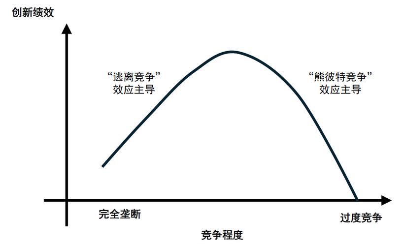 创新绩效测量：别再拿错尺子量创新