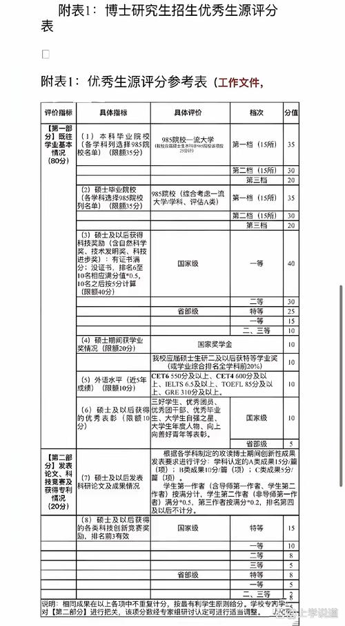 2024高校大类招生专业分流评分规则