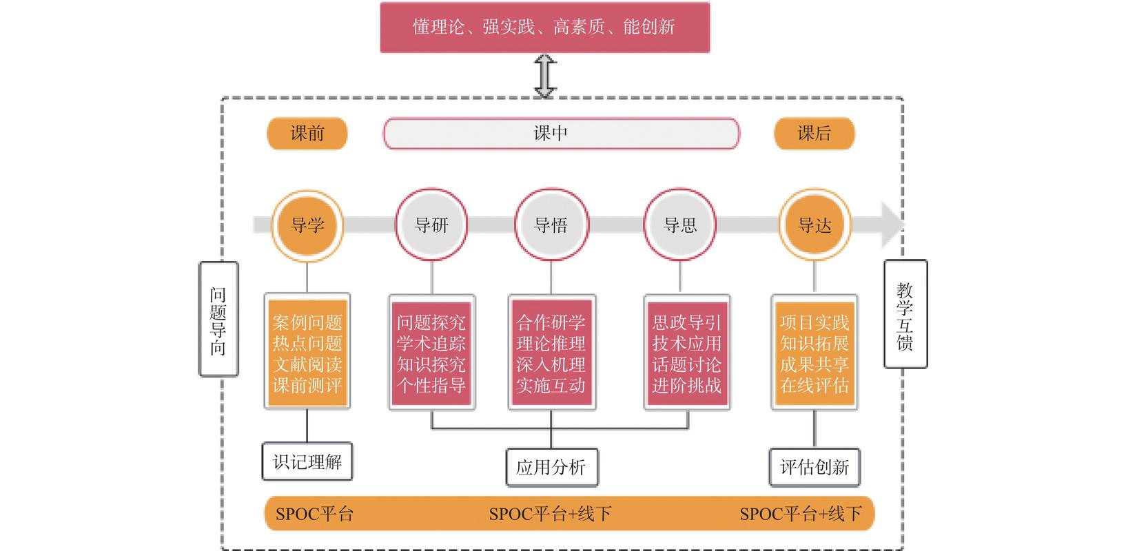 翻转课堂教学模式对比传统课堂示意图