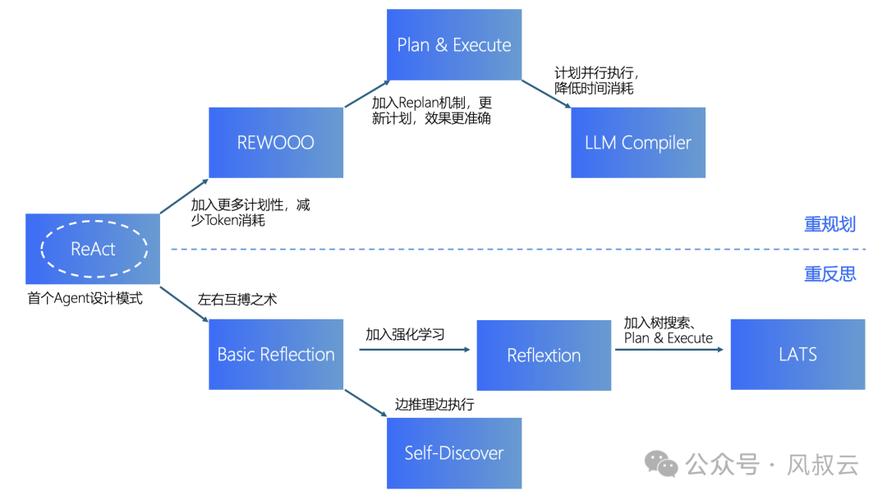 AI-GEO多轮对话用户意图演进路径图