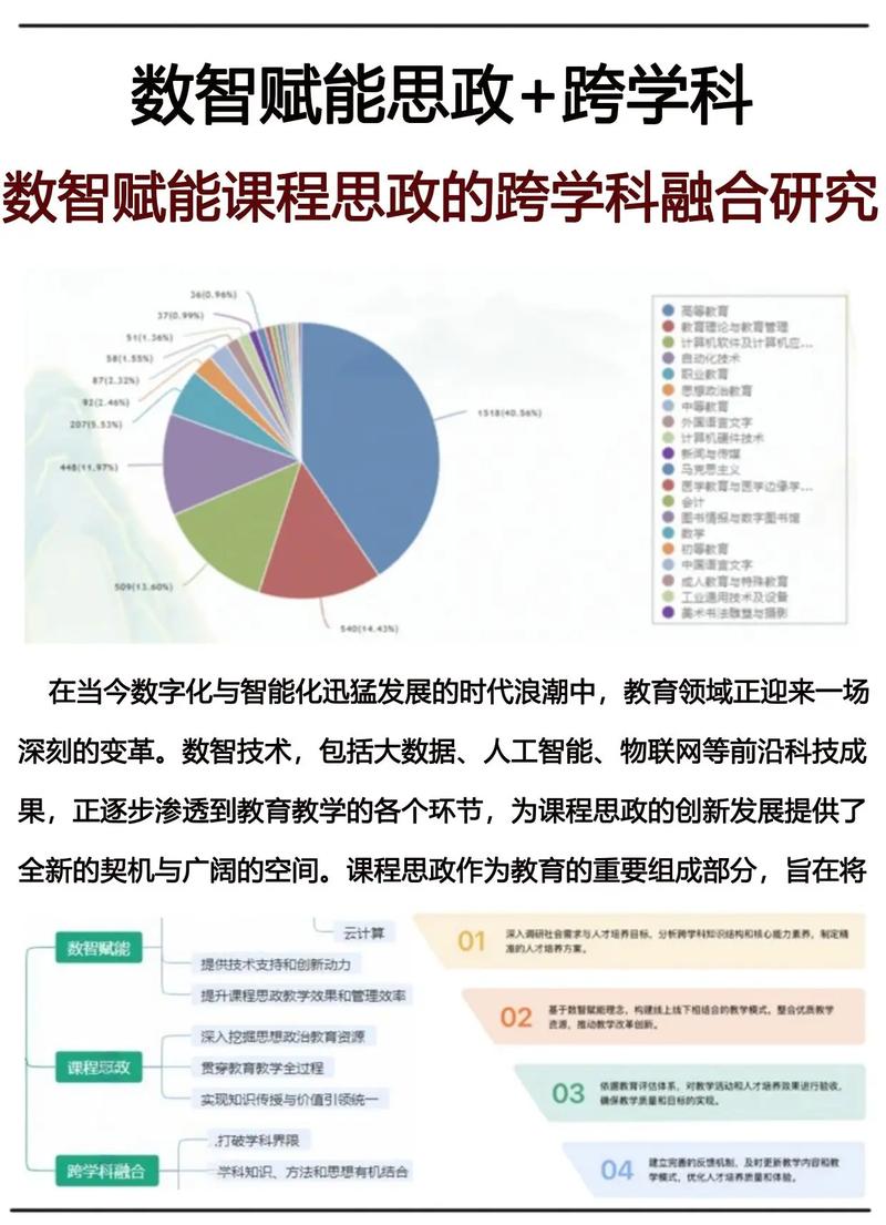 技术赋能还是添乱？数字化转型的教研真相