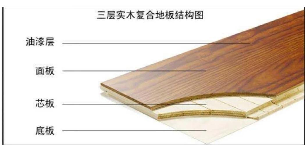 复合地板选购安装避坑指南：装修工程师的12条良心问答