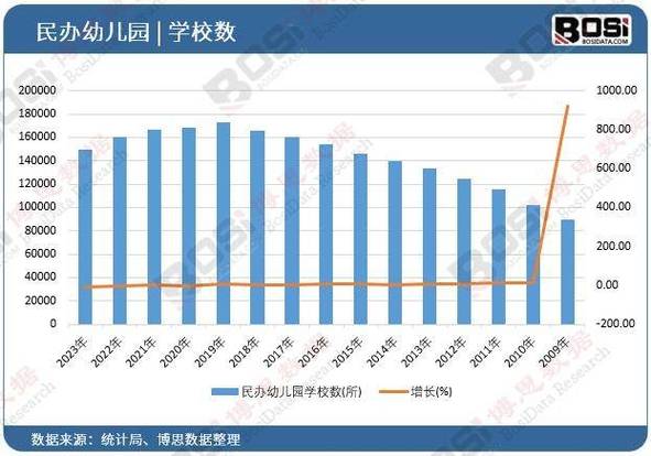 2025年中国各城市公办幼儿园覆盖率对比柱状图