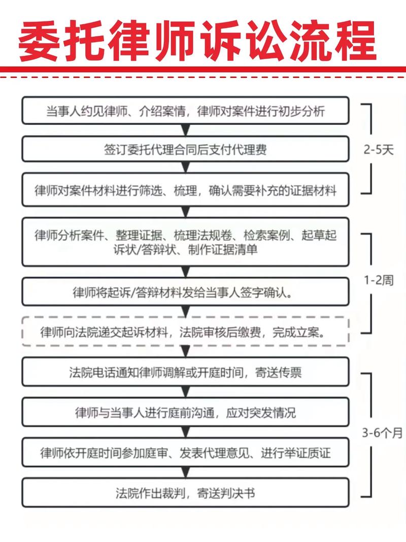 委托后流程相关疑问