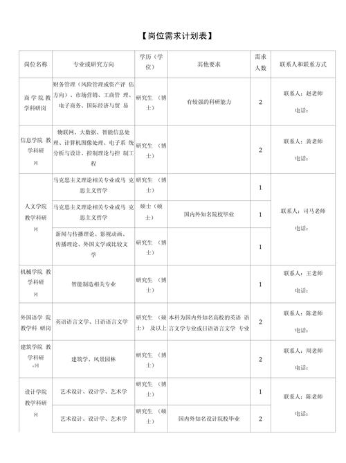 低学历应届生求职技能提升计划表