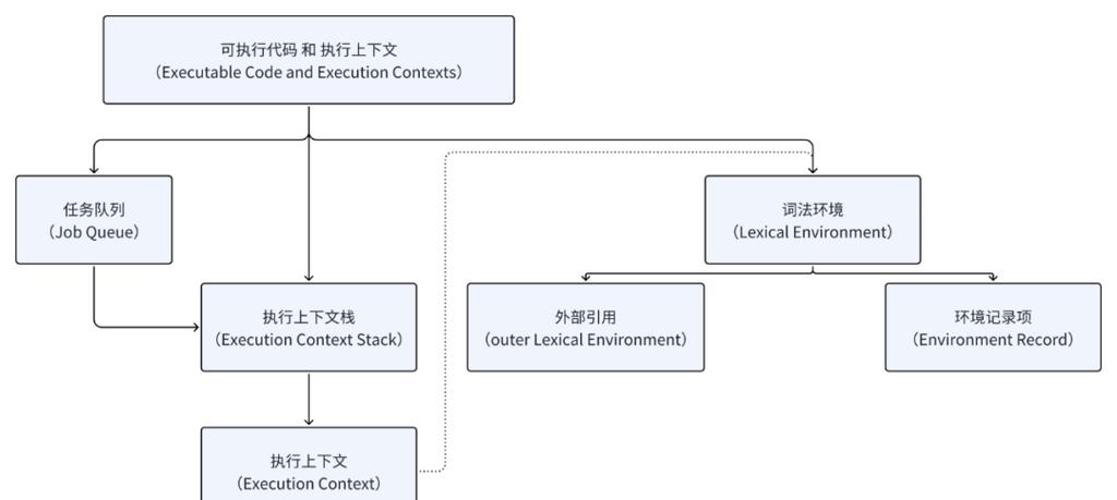 JavaScript 生态开发工具栈竞争格局图