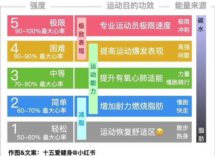 有氧运动说话测试强度判断示意图