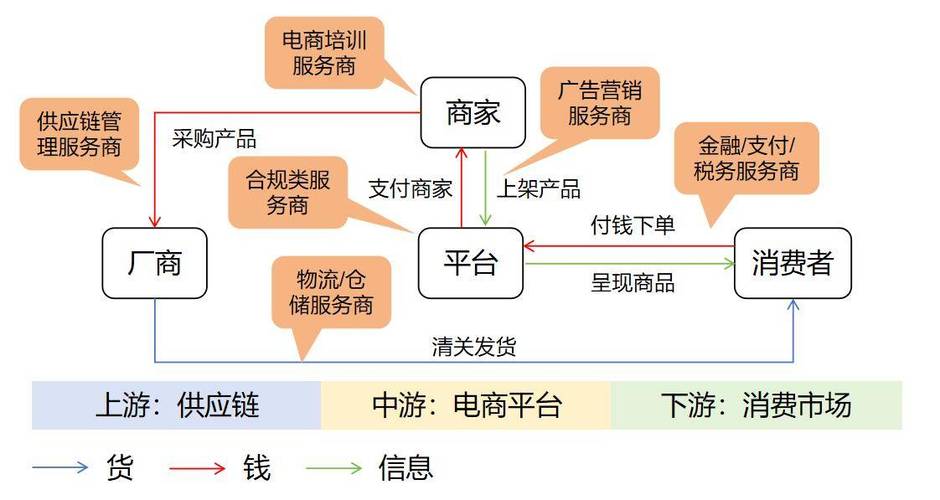海外用户跨平台品牌决策路径示意图