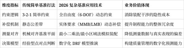 最核心的逻辑:找「异常基准」