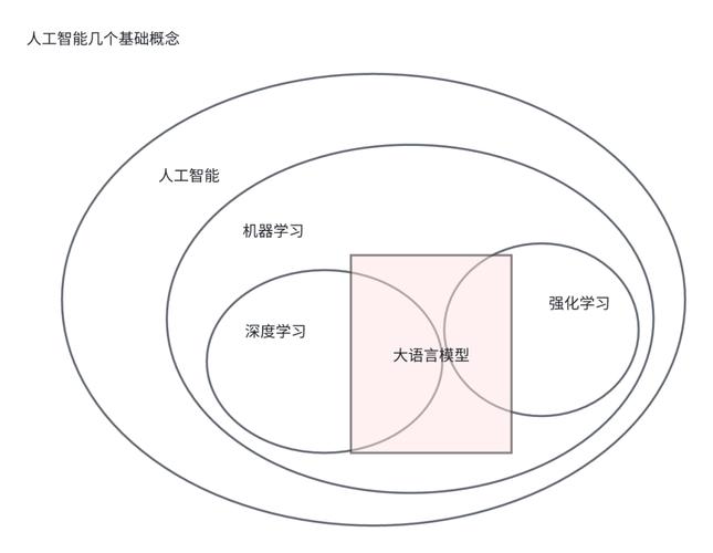 大型语言模型参数规模与推理成本关系图