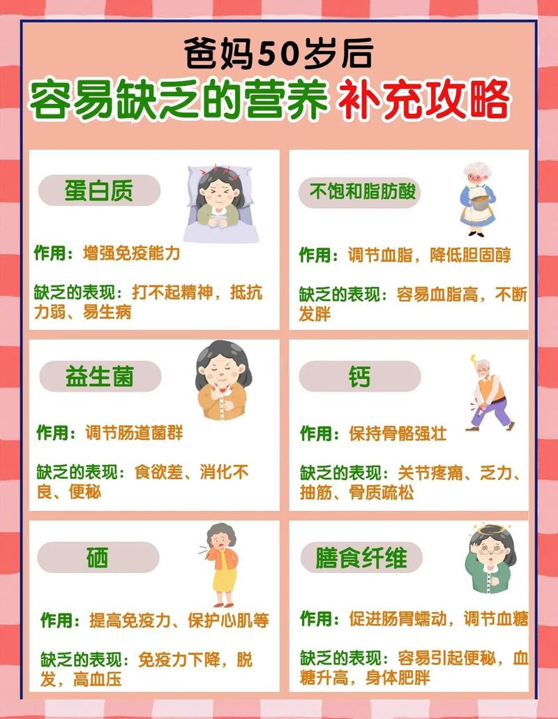 挑加餐第一个思路：缺啥补啥，别乱补